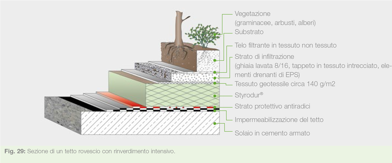 tetto-verde-italiano